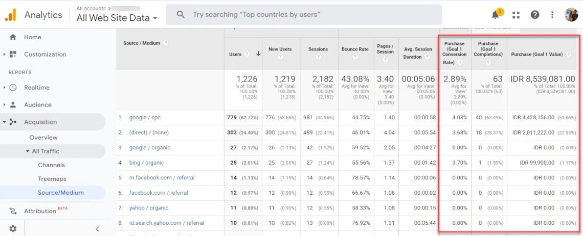 Contoh Laporan Google Analytics Universal