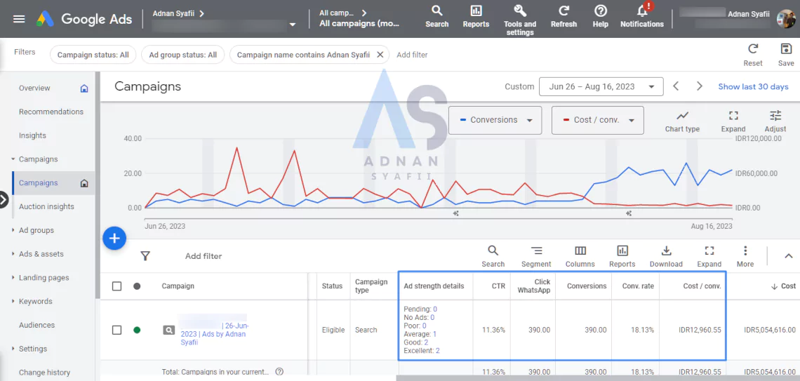 Salah satu portofolio jasa Google Ads